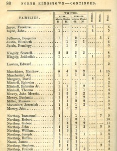 1774 Census Data Northup